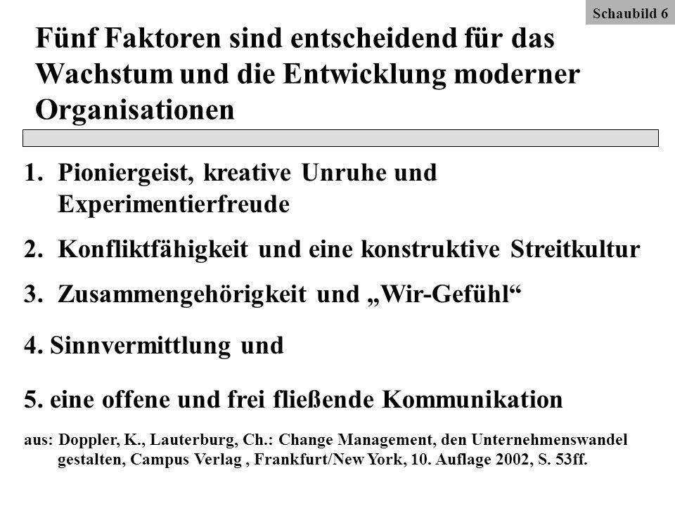 Schaubild 6 Fünf Faktoren sind entscheidend für das Wachstum und die Entwicklung moderner Organisationen.