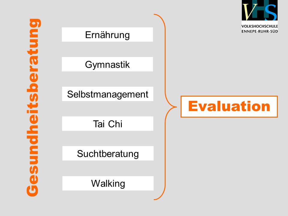 Gesundheitsberatung Evaluation Ernährung Gymnastik Selbstmanagement