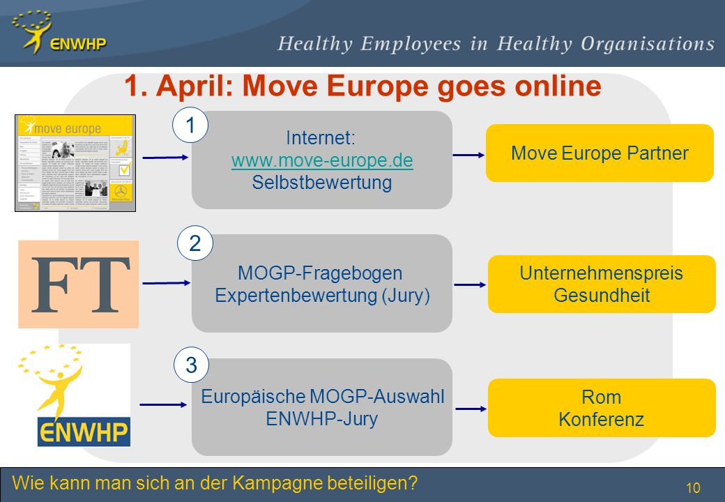 1. April: Move Europe goes online