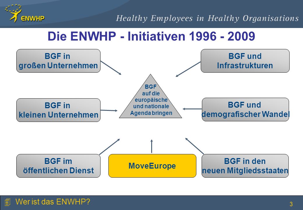 Die ENWHP - Initiativen