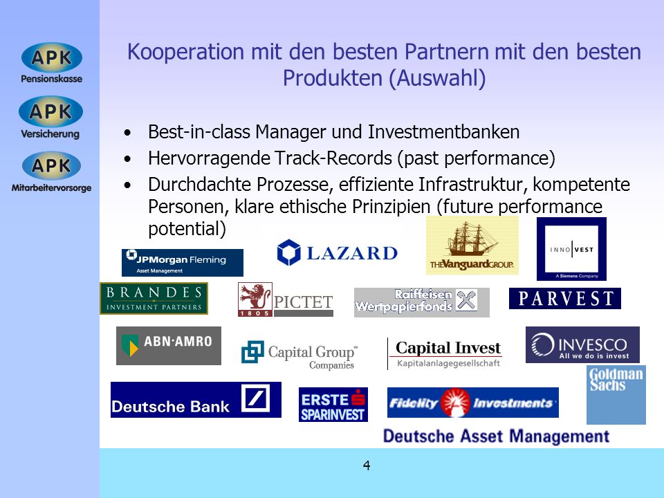 Kooperation mit den besten Partnern mit den besten Produkten (Auswahl)