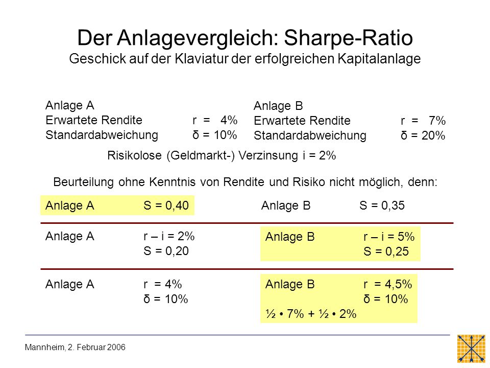 Der Anlagevergleich: Sharpe-Ratio Geschick auf der Klaviatur der erfolgreichen Kapitalanlage