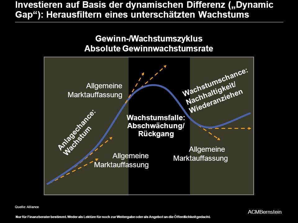 Investieren auf Basis der dynamischen Differenz („Dynamic Gap ): Herausfiltern eines unterschätzten Wachstums
