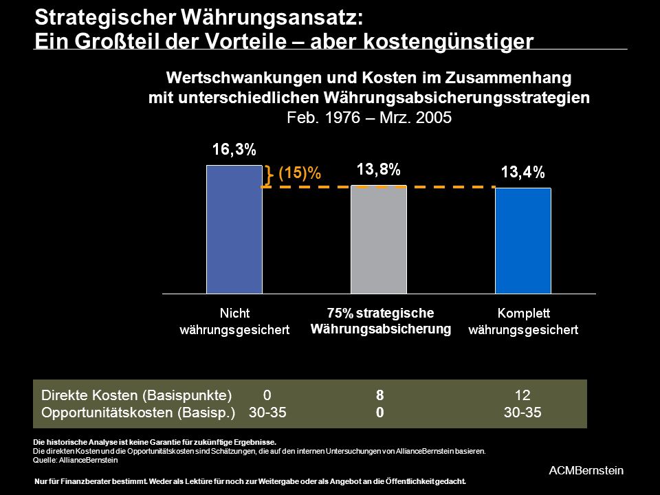 Strategischer Währungsansatz: Ein Großteil der Vorteile – aber kostengünstiger