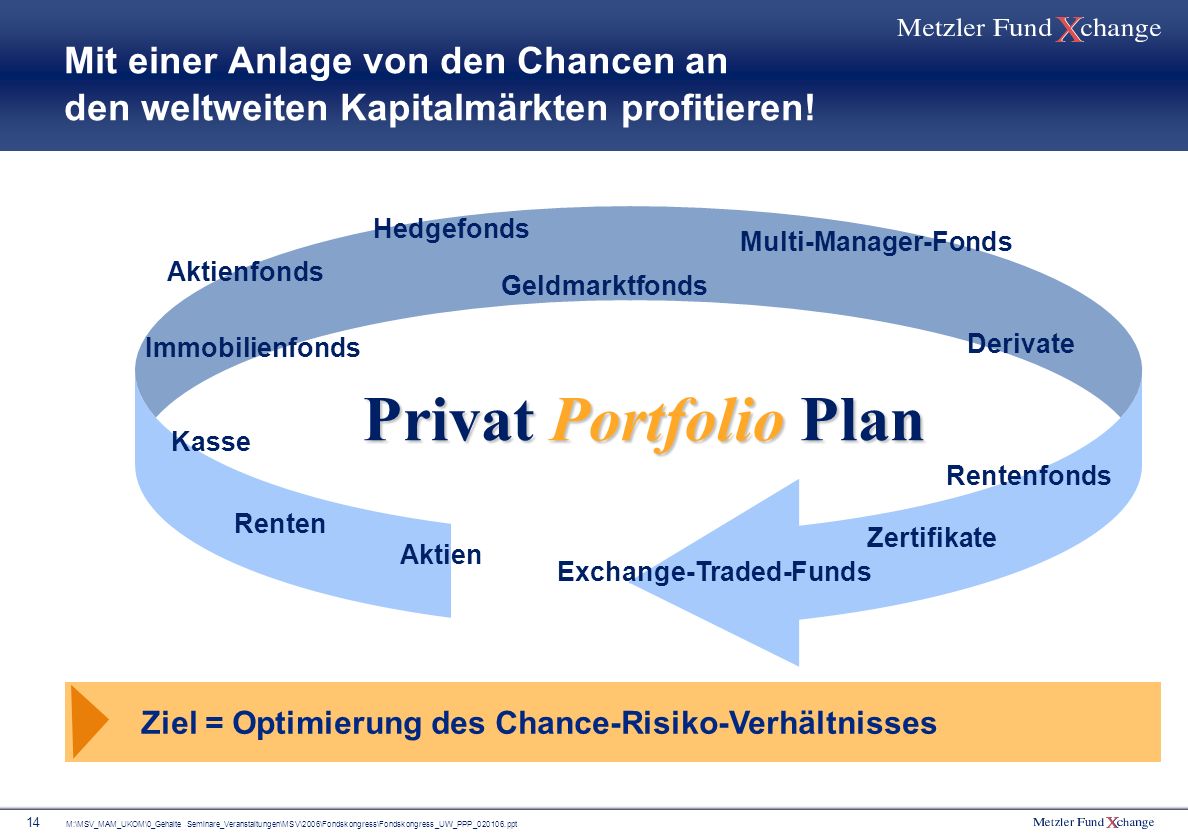 Mit einer Anlage von den Chancen an den weltweiten Kapitalmärkten profitieren!