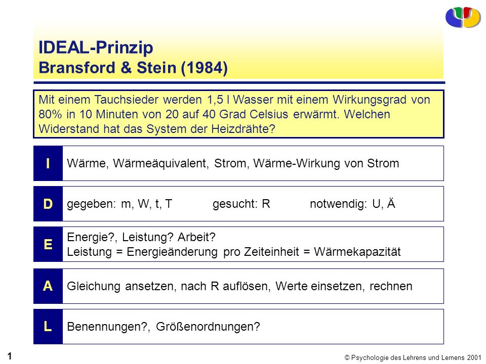 IDEAL-Prinzip Bransford & Stein (1984)