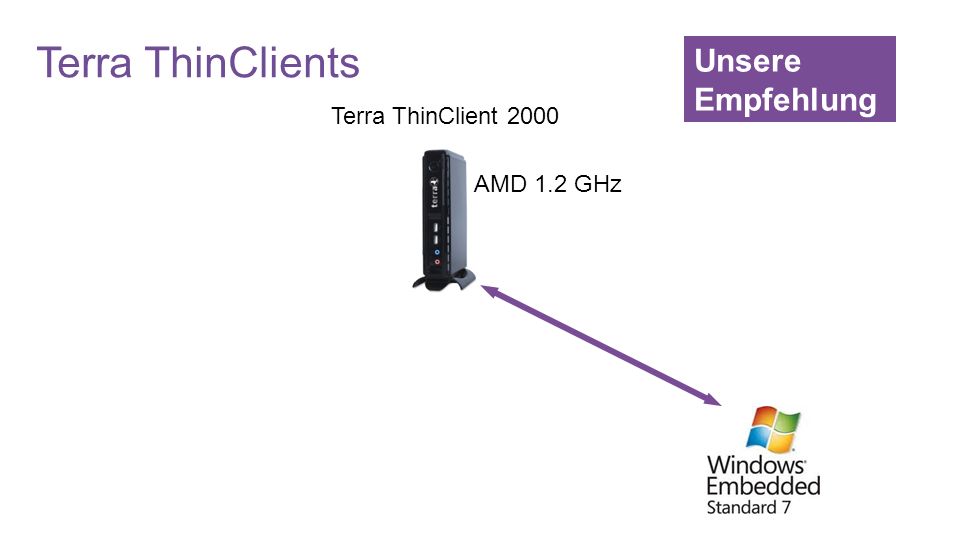 Terra ThinClients Unsere Empfehlung! Terra ThinClient 2000 AMD 1.2 GHz