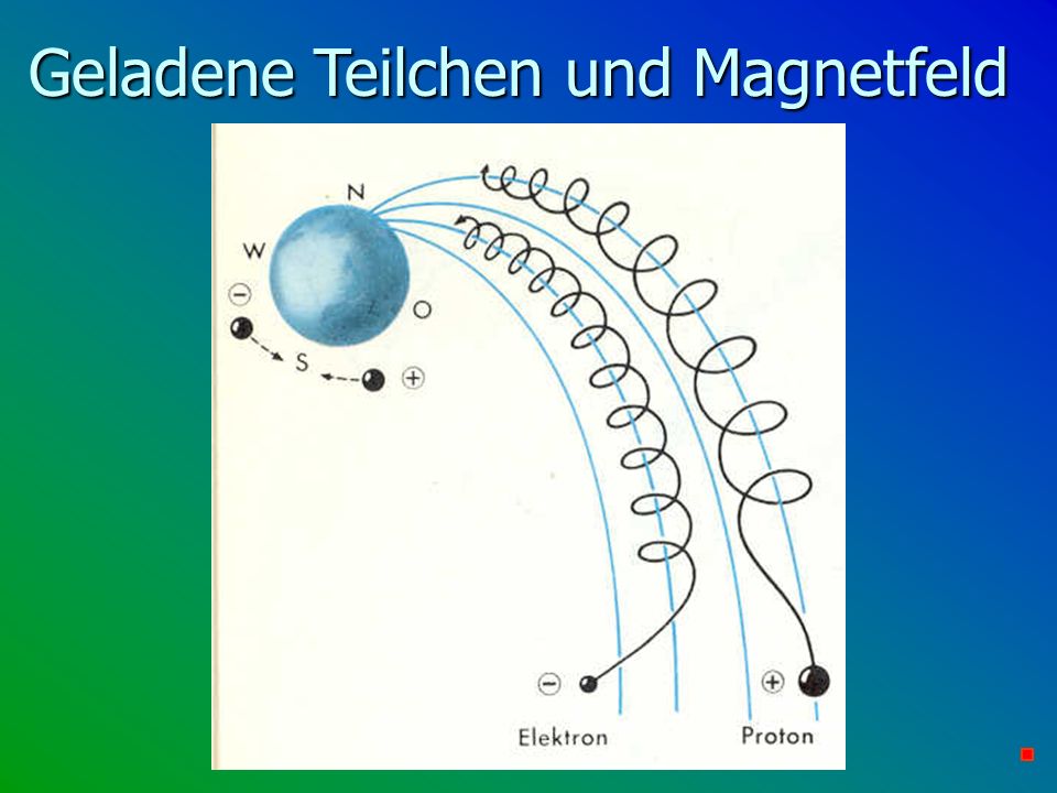 Geladene Teilchen und Magnetfeld