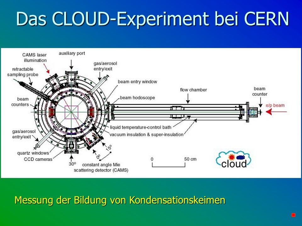 Das CLOUD-Experiment bei CERN