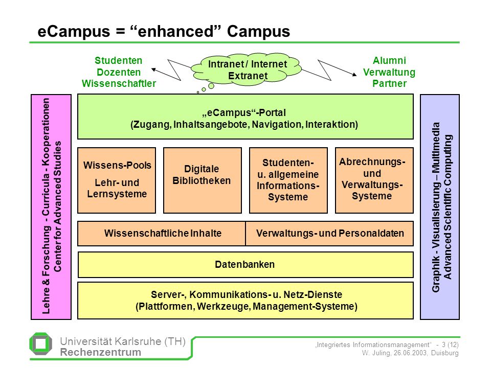 eCampus = enhanced Campus