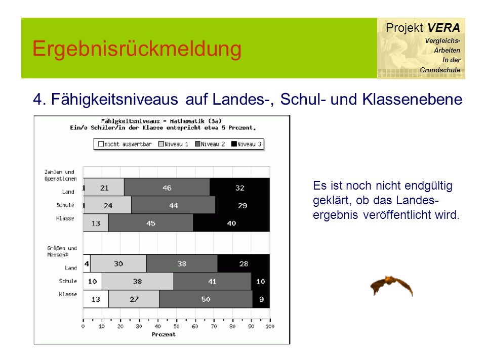 Dienstbesprechung mit der Schulaufsicht an den Regierungen im Februar 2008