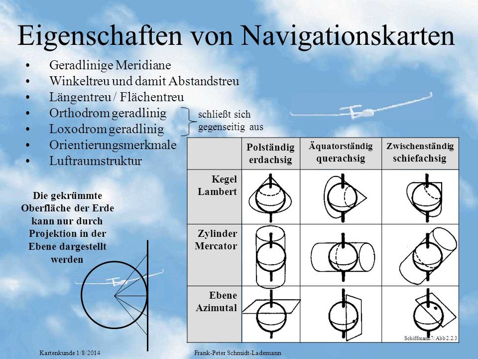 Eigenschaften von Navigationskarten