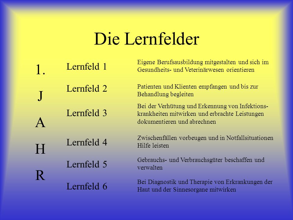 Die Lernfelder 1. J A H R Lernfeld 1 Lernfeld 2 Lernfeld 3 Lernfeld 4