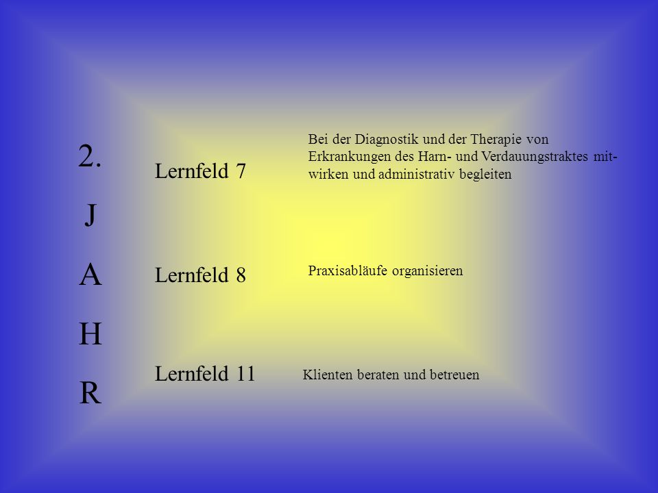2. J A H R Lernfeld 7 Lernfeld 8 Lernfeld 11