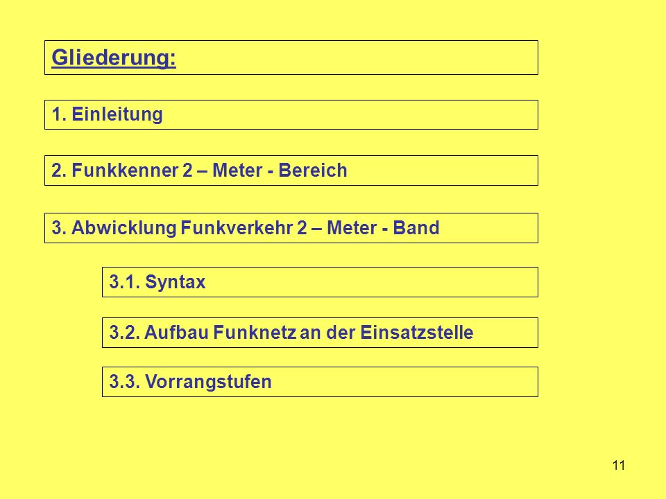 Gliederung: 1. Einleitung 2. Funkkenner 2 – Meter - Bereich