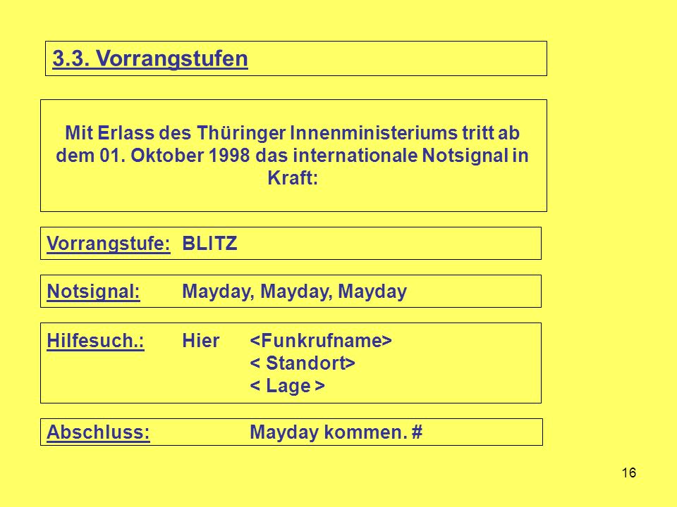 3.3. Vorrangstufen Mit Erlass des Thüringer Innenministeriums tritt ab dem 01. Oktober 1998 das internationale Notsignal in Kraft: