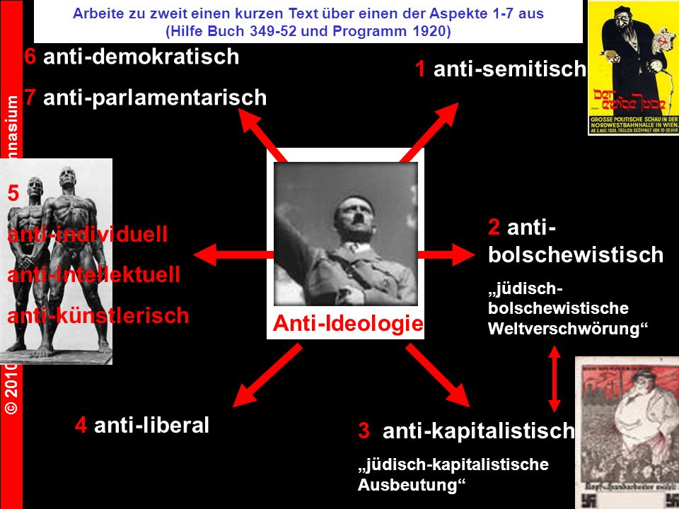 7 anti-parlamentarisch 1 anti-semitisch