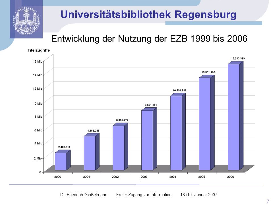 Entwicklung der Nutzung der EZB 1999 bis 2006