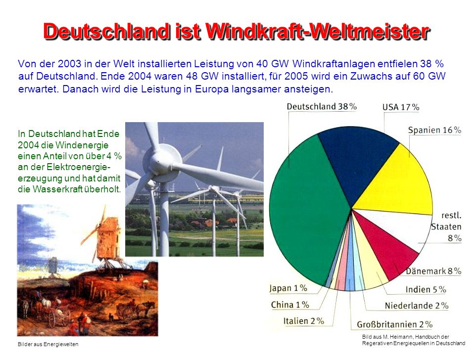 Deutschland ist Windkraft-Weltmeister