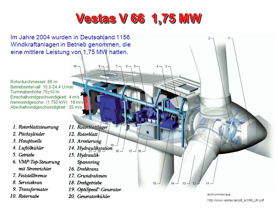Vestas V 66 1,75 MW Im Jahre 2004 wurden in Deutschland 1156 Windkraftanlagen in Betrieb genommen, die eine mittlere Leistung von 1,75 MW hatten.