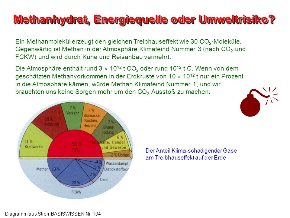 Methanhydrat, Energiequelle oder Umweltrisiko
