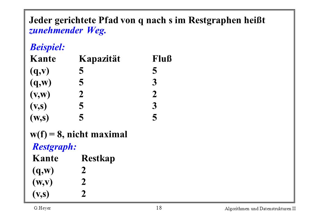 Jeder gerichtete Pfad von q nach s im Restgraphen heißt zunehmender Weg.