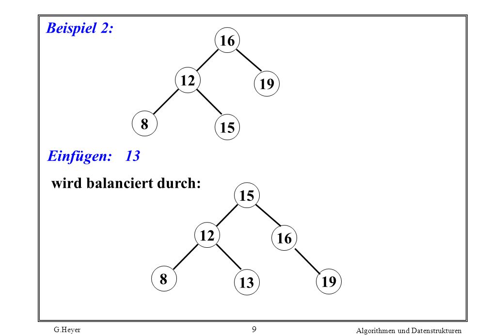 Beispiel 2: Einfügen: 13 wird balanciert durch: