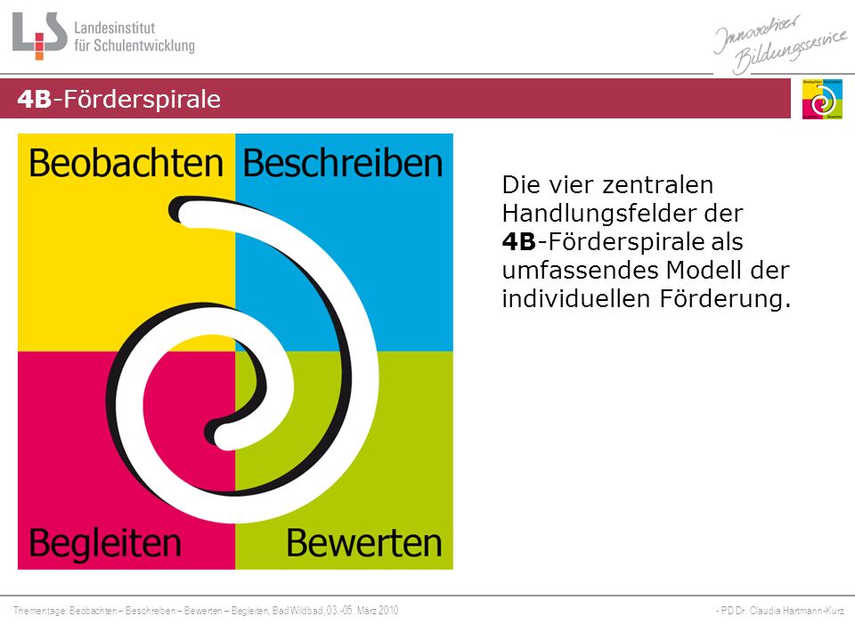 4B-Förderspirale Die vier zentralen Handlungsfelder der 4B-Förderspirale als umfassendes Modell der individuellen Förderung.