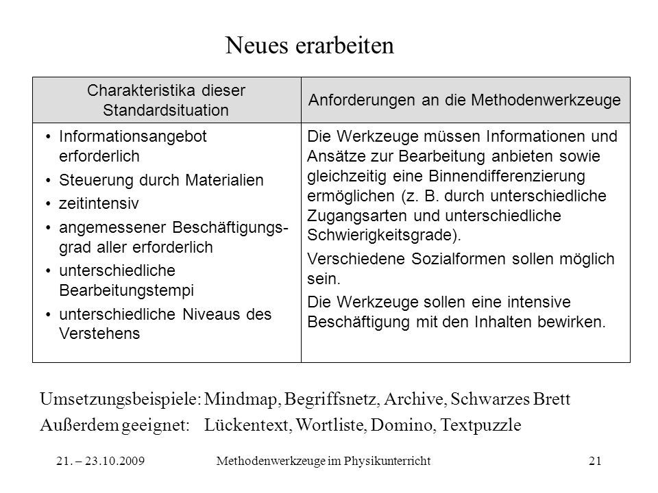 Neues erarbeiten Anforderungen an die Methodenwerkzeuge. Charakteristika dieser Standardsituation.