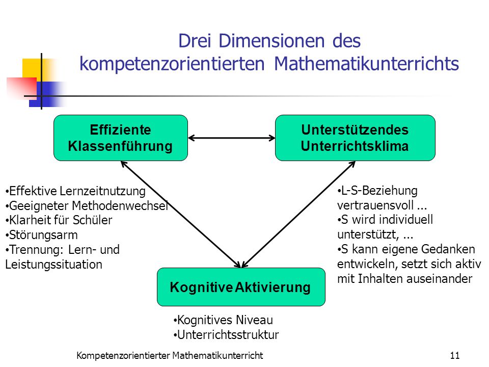 Drei Dimensionen des kompetenzorientierten Mathematikunterrichts