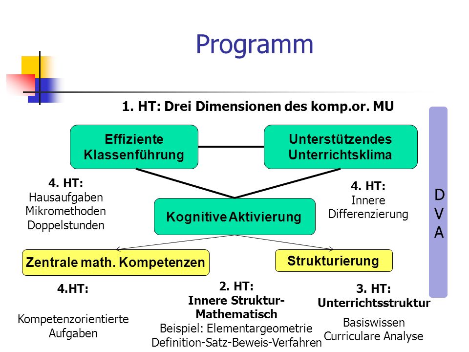 Programm D V A 1. HT: Drei Dimensionen des komp.or. MU Effiziente