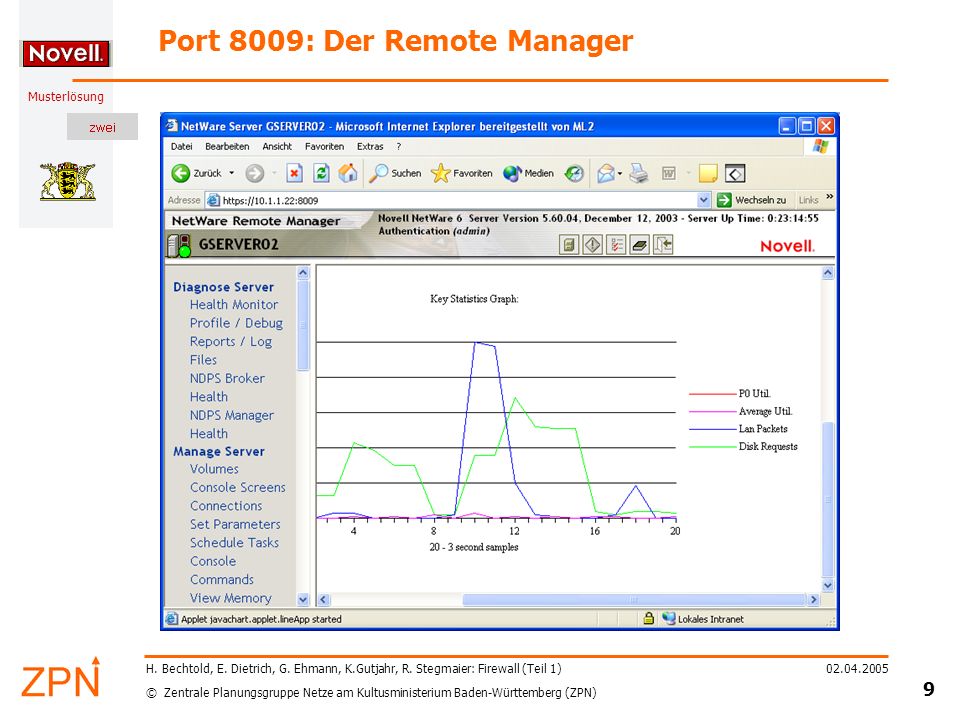 Port 8009: Der Remote Manager
