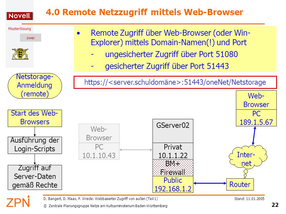 4.0 Remote Netzzugriff mittels Web-Browser