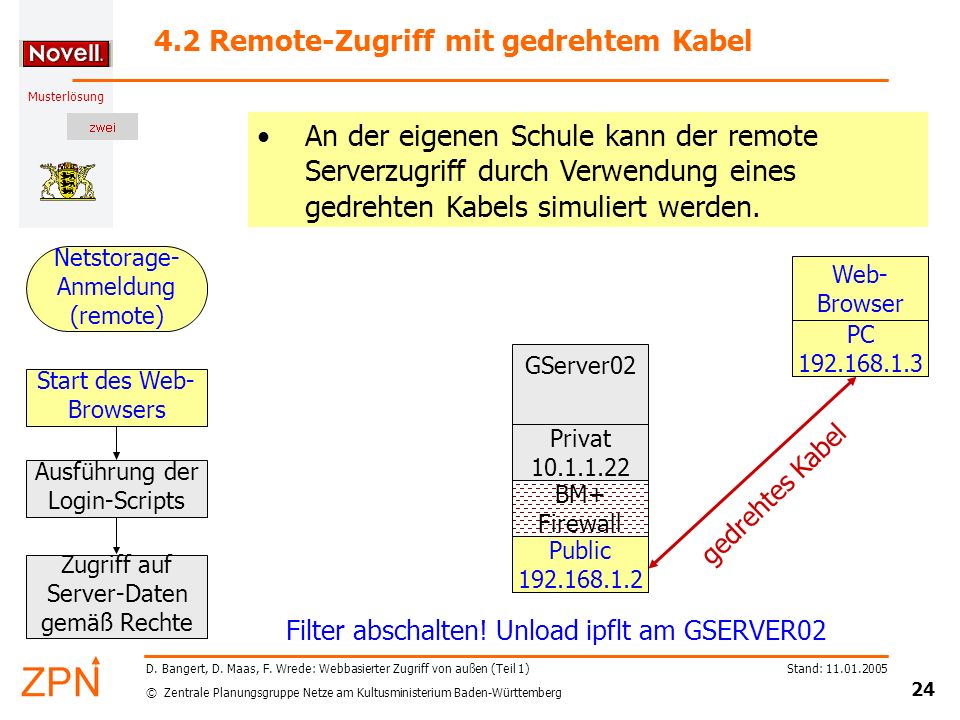 4.2 Remote-Zugriff mit gedrehtem Kabel