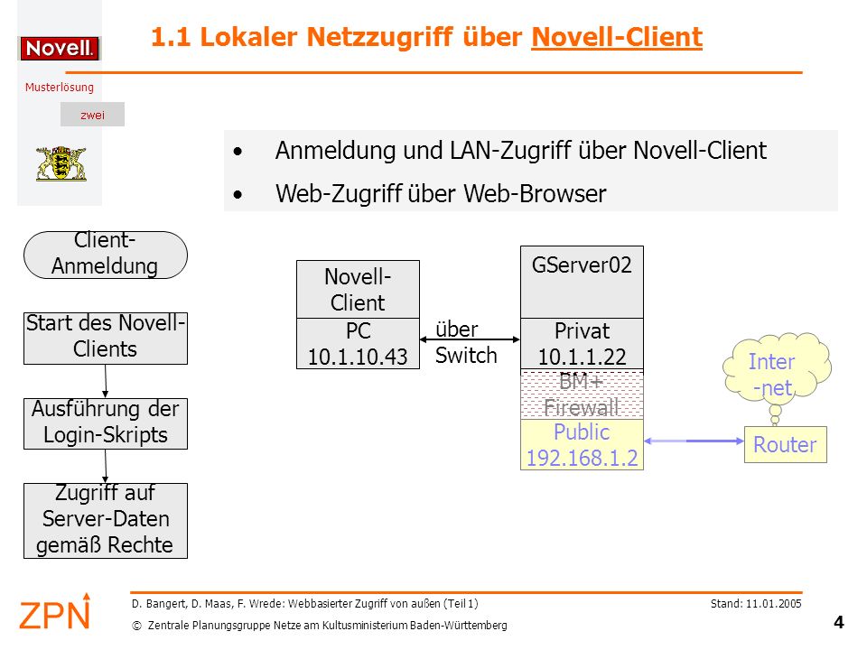 1.1 Lokaler Netzzugriff über Novell-Client