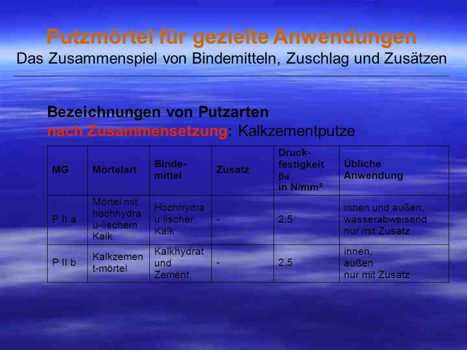 Putzmörtel für gezielte Anwendungen Das Zusammenspiel von Bindemitteln, Zuschlag und Zusätzen _____________________________________________________________________________________________________