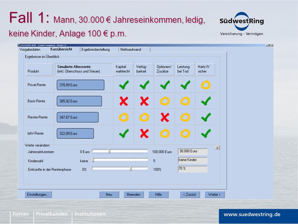 Fall 1: Mann, € Jahreseinkommen, ledig, keine Kinder, Anlage 100 € p.m.