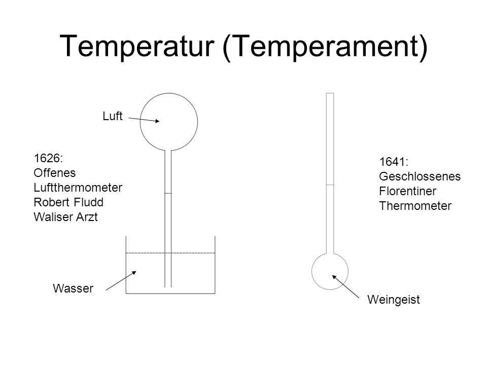 Thermometer und Temperaturskalen Ein historischer Einblick - ppt  herunterladen