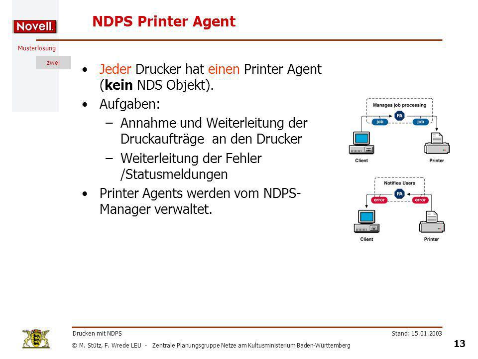 NDPS Printer Agent Jeder Drucker hat einen Printer Agent (kein NDS Objekt). Aufgaben: Annahme und Weiterleitung der Druckaufträge an den Drucker.