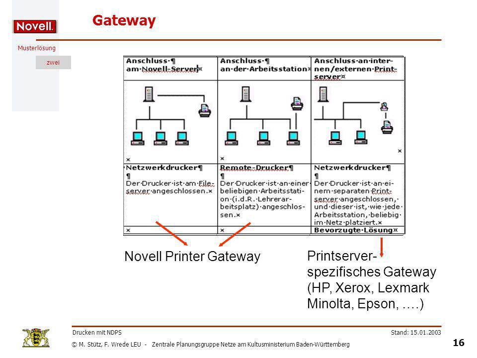 Gateway Novell Printer Gateway Printserver- spezifisches Gateway