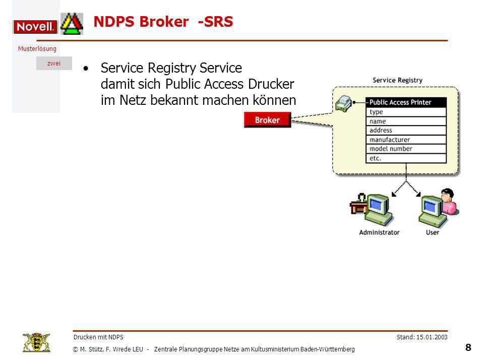 NDPS Broker -SRS Service Registry Service damit sich Public Access Drucker im Netz bekannt machen können.