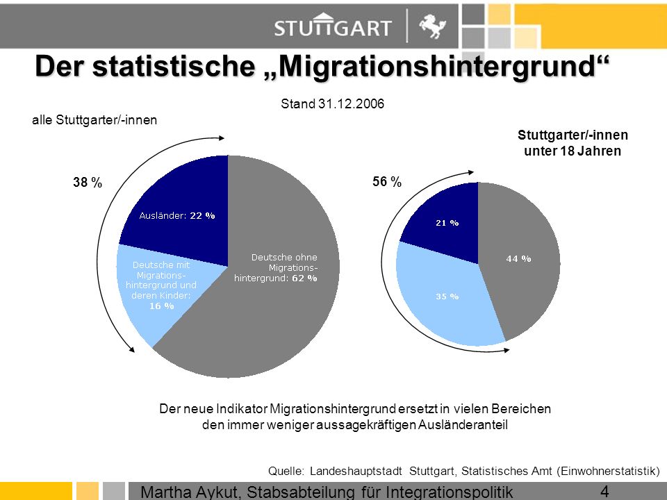 Der statistische „Migrationshintergrund