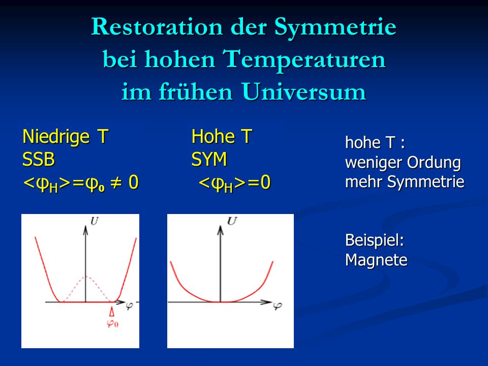 Restoration der Symmetrie bei hohen Temperaturen im frühen Universum