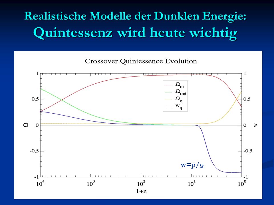 Realistische Modelle der Dunklen Energie: Quintessenz wird heute wichtig