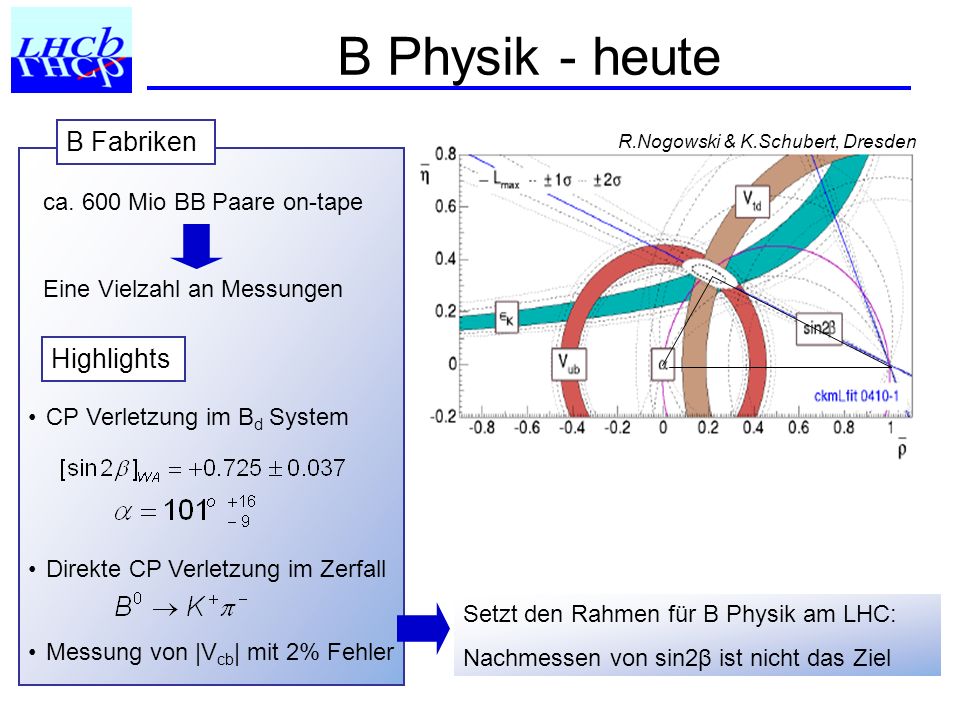 B Physik - heute B Fabriken Highlights ca. 600 Mio BB Paare on-tape