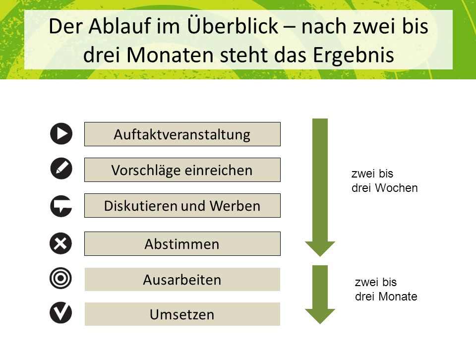 Der Ablauf im Überblick – nach zwei bis drei Monaten steht das Ergebnis