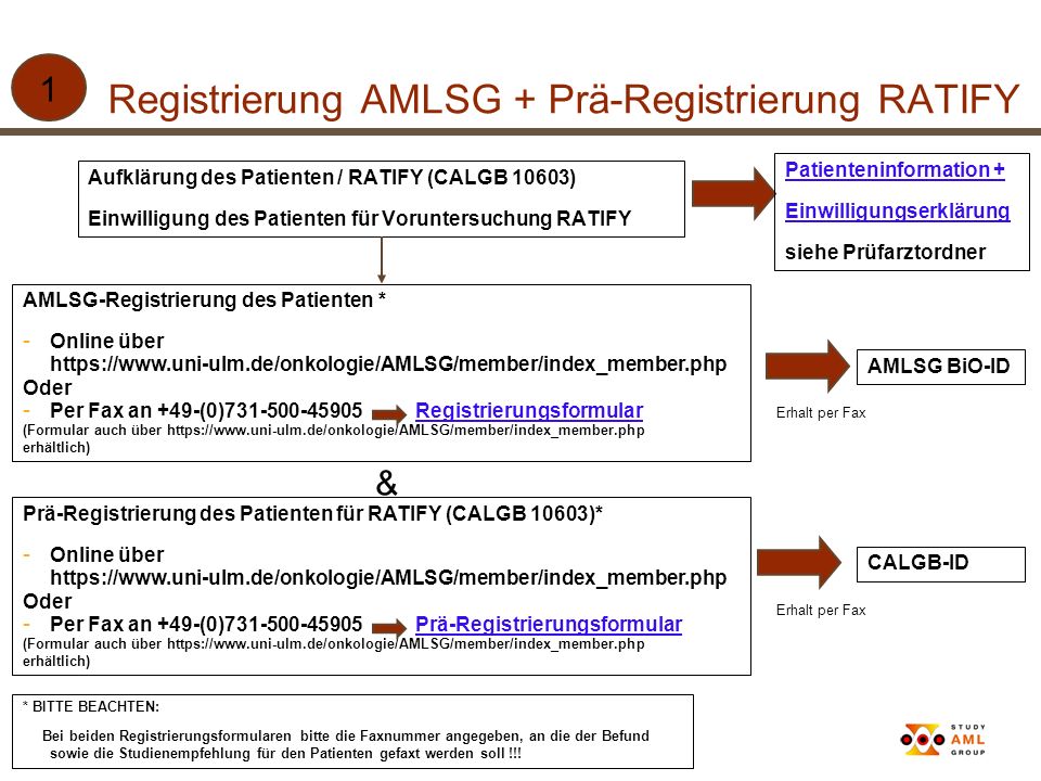 Registrierung AMLSG + Prä-Registrierung RATIFY