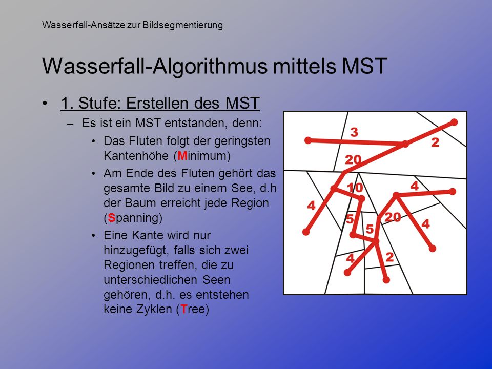 Wasserfall-Algorithmus mittels MST