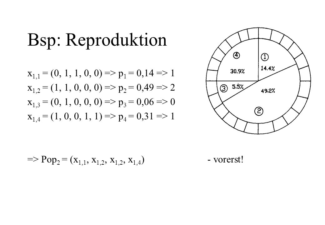 Bsp: Reproduktion x1,1 = (0, 1, 1, 0, 0) => p1 = 0,14 => 1