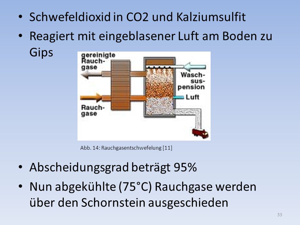 Schwefeldioxid in CO2 und Kalziumsulfit